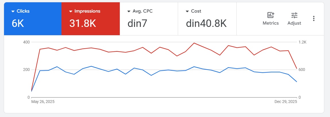 Google ads - izrada sajtova RS